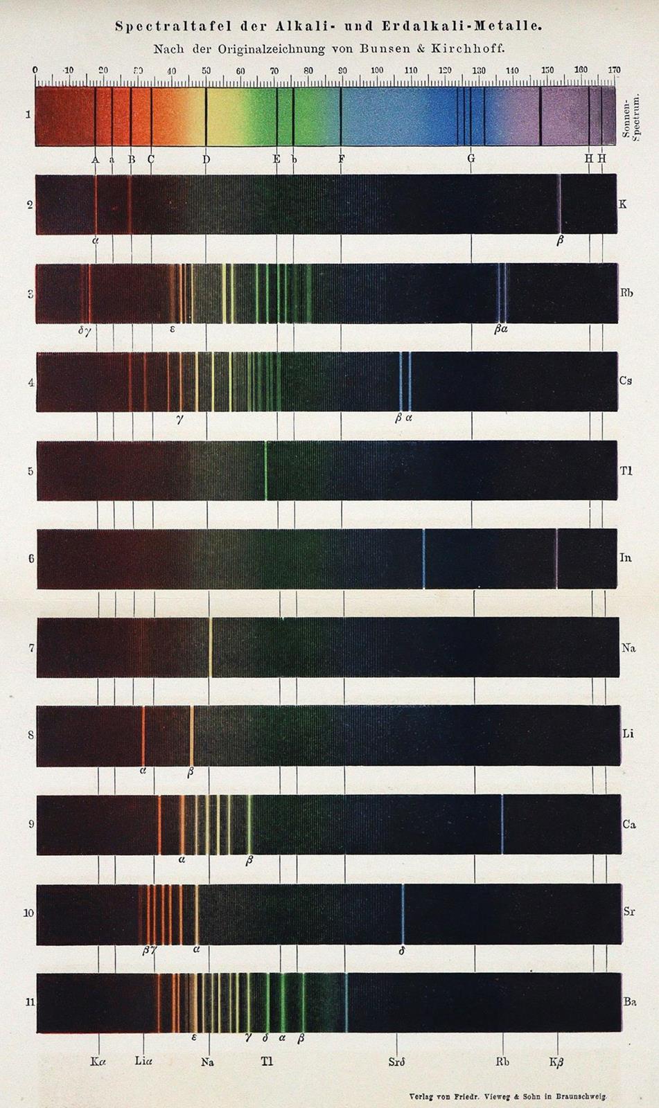 Spektroskopie. | Bild Nr.2