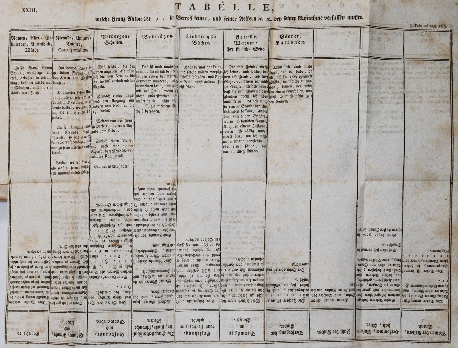 (Weishaupt,A.). | Bild Nr.1