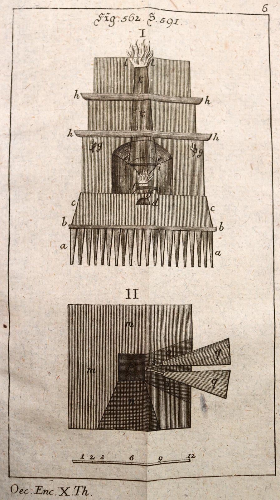 Krünitz,J.G. | Bild Nr.4