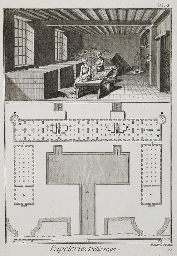 Encyclopedie Methodique. | Bild Nr.1
