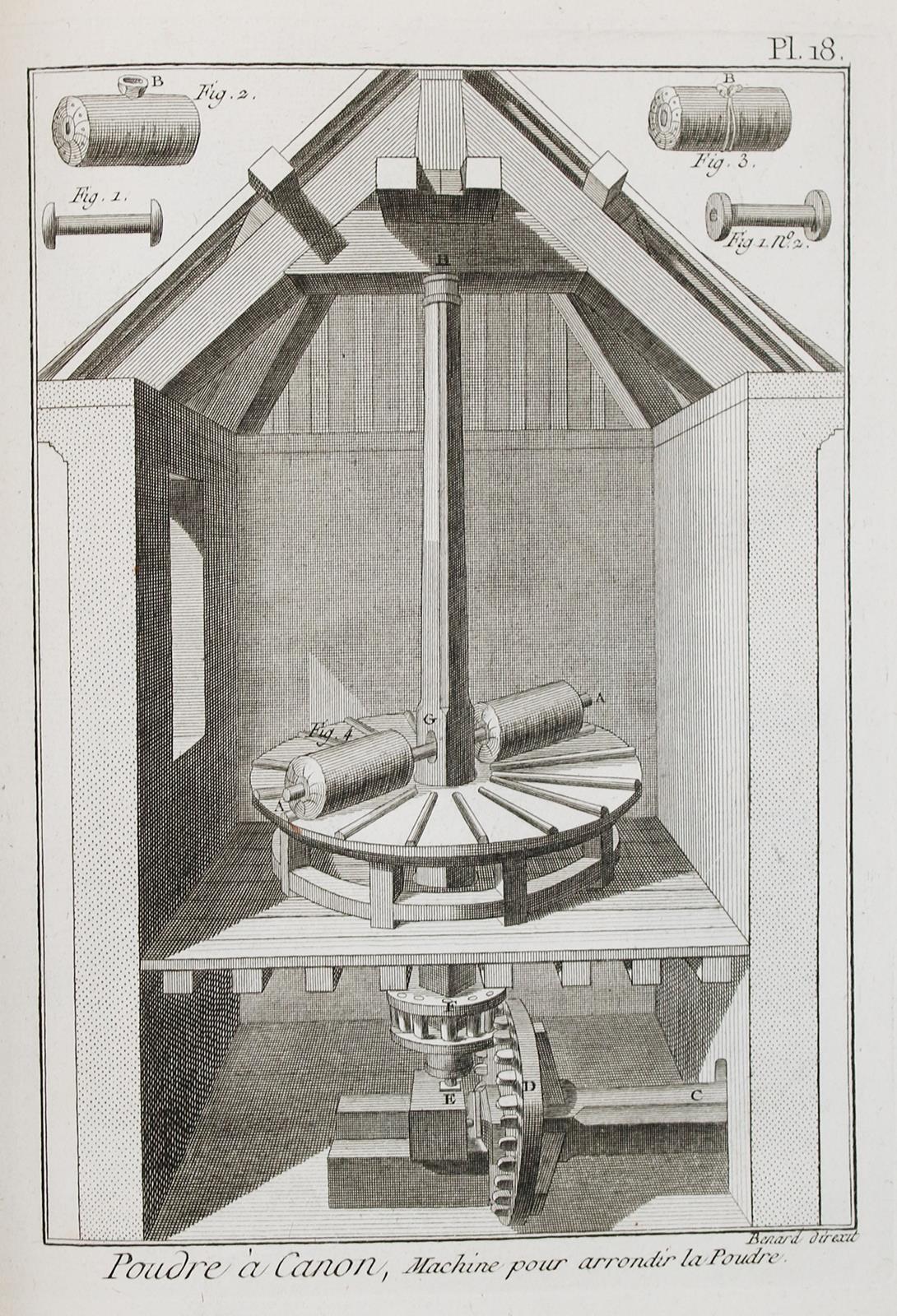 Encyclopedie Methodique. | Bild Nr.2