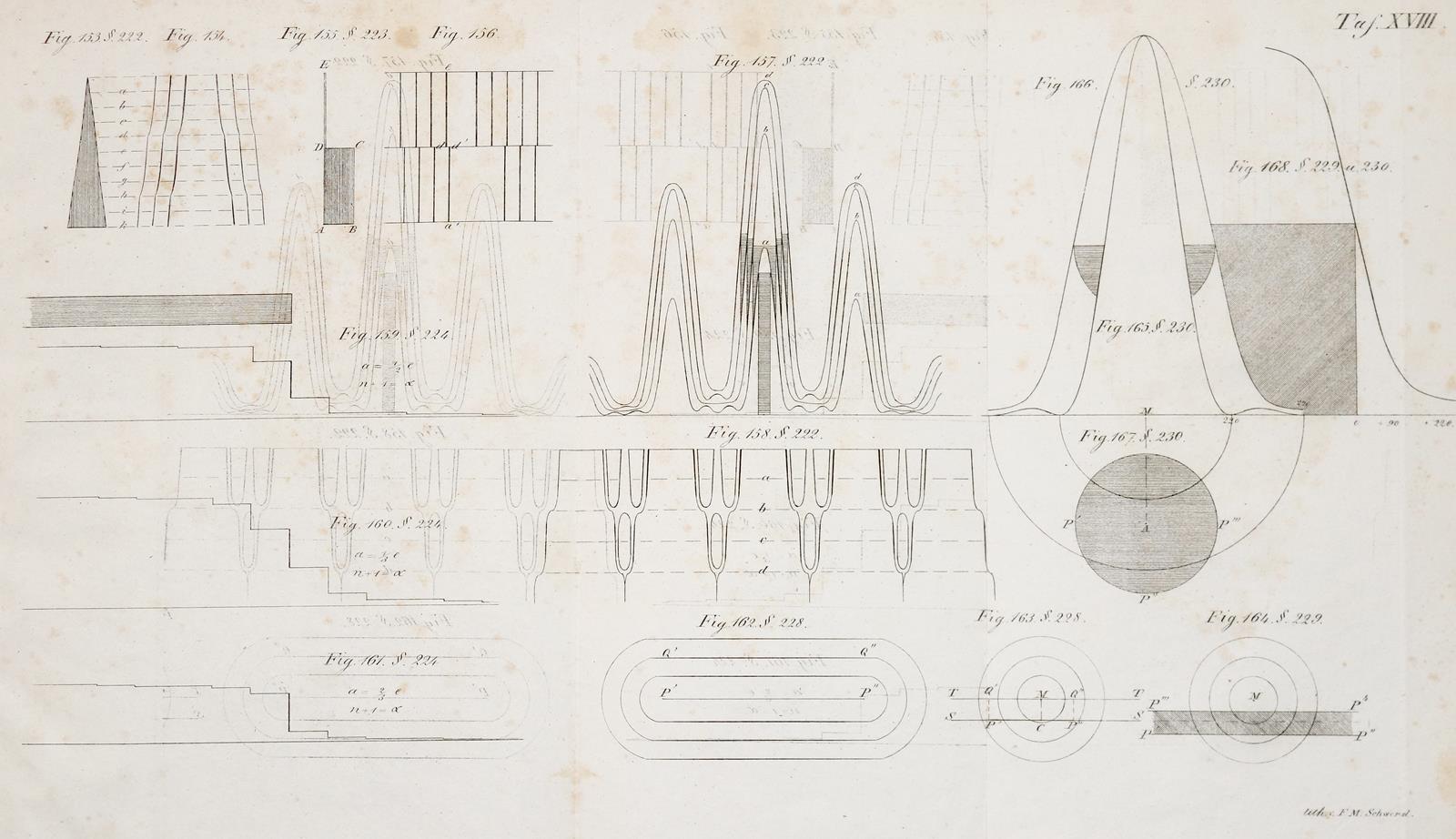 Schwerd,F.M. | Bild Nr.1