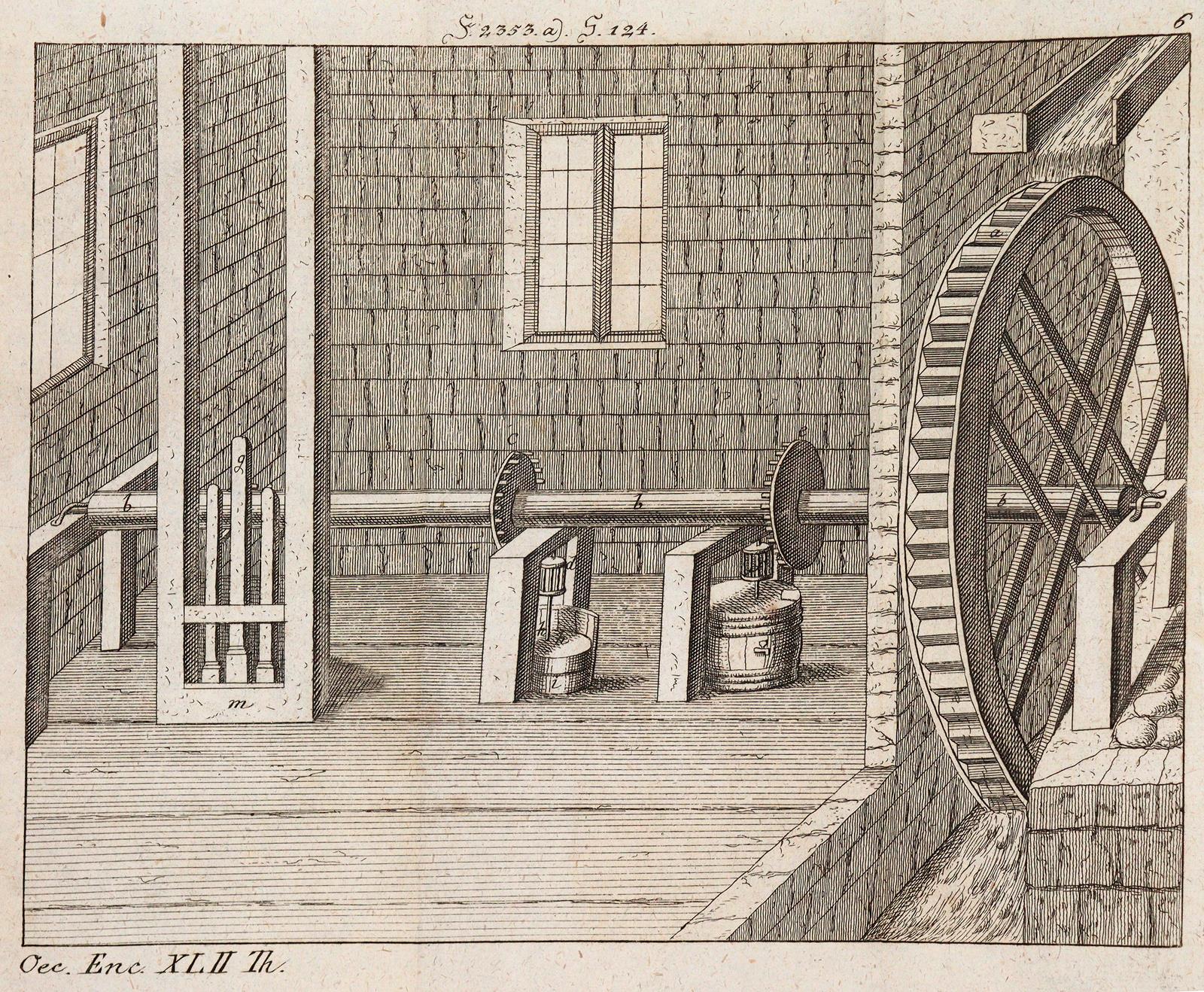 Krünitz,J.G. | Bild Nr.3