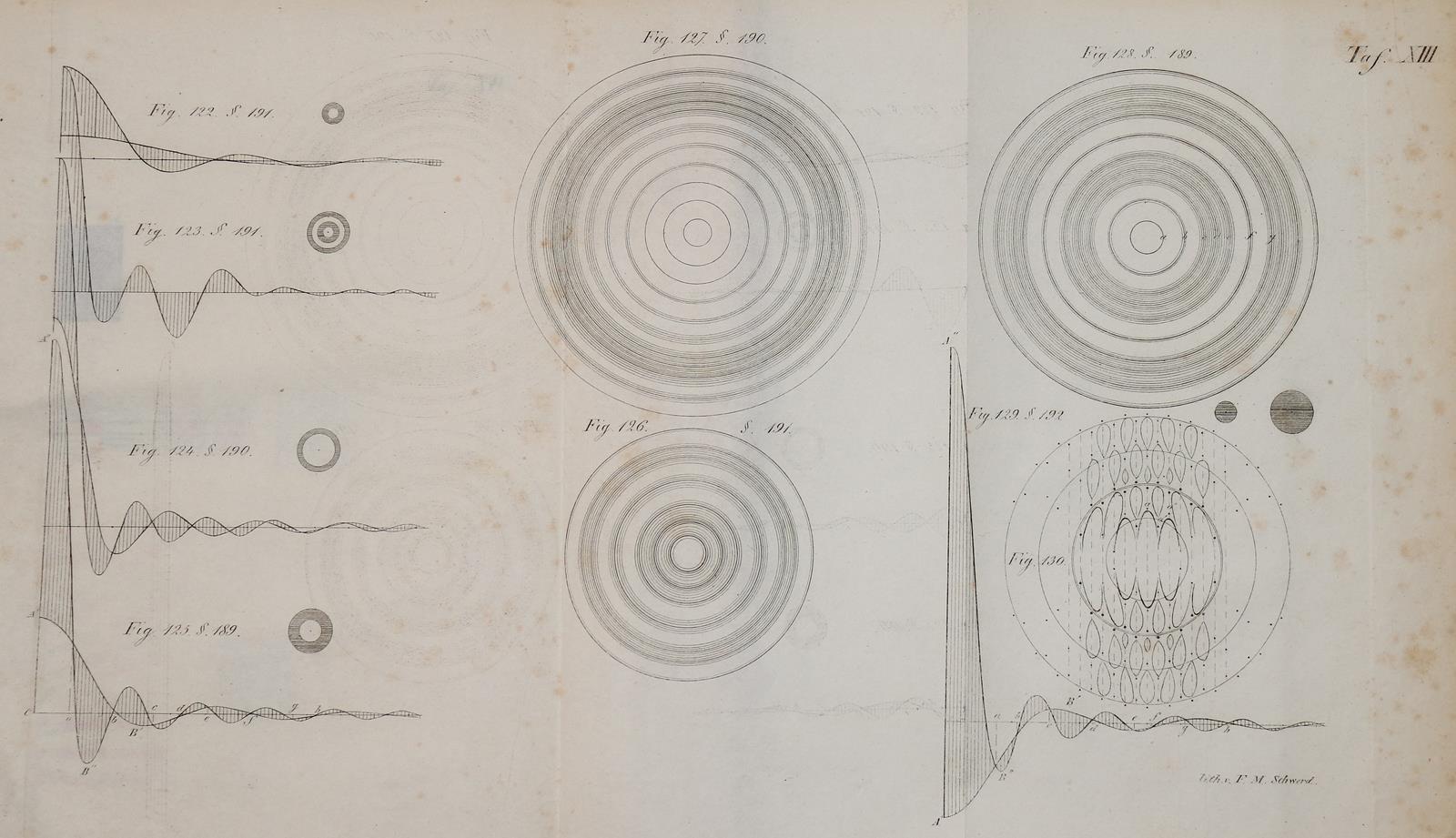 Schwerd,F.M. | Bild Nr.1
