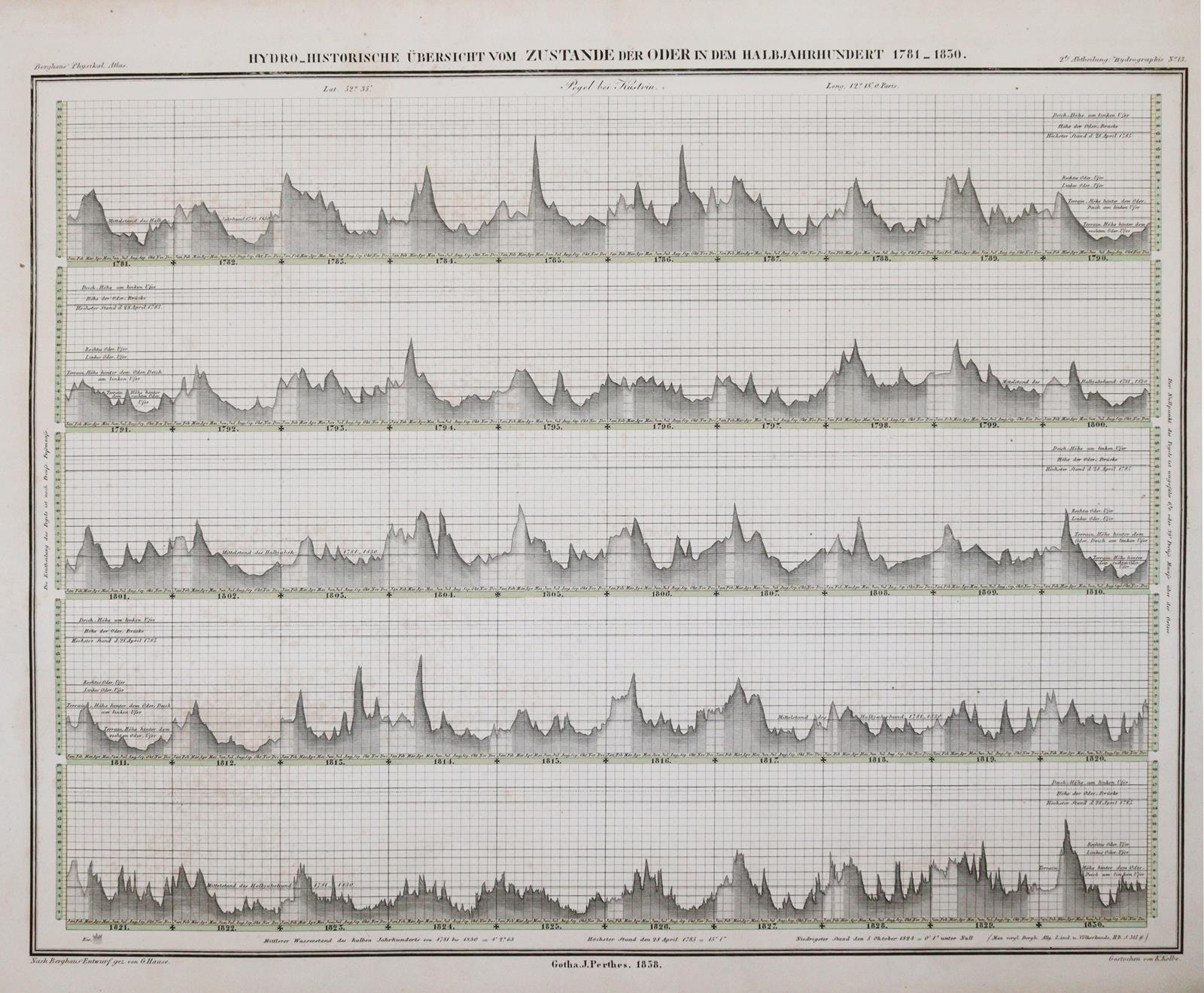 Berghaus,H. | Bild Nr.4