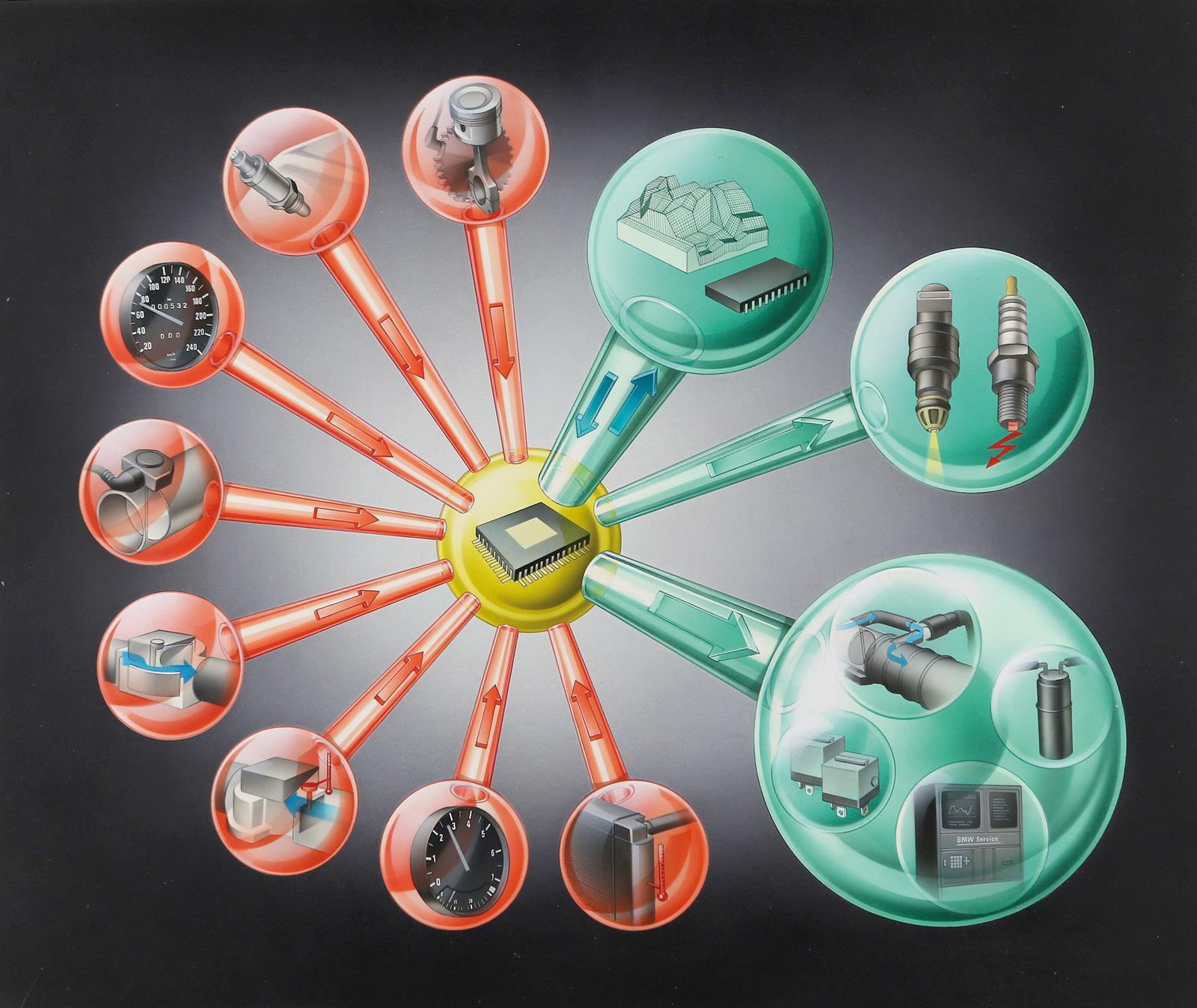 Automobil. | Bild Nr.9