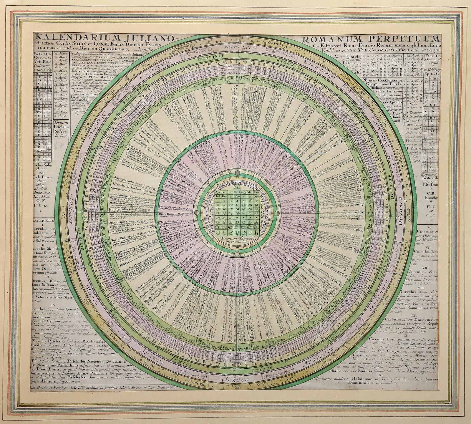 Konvolut | Bild Nr.1