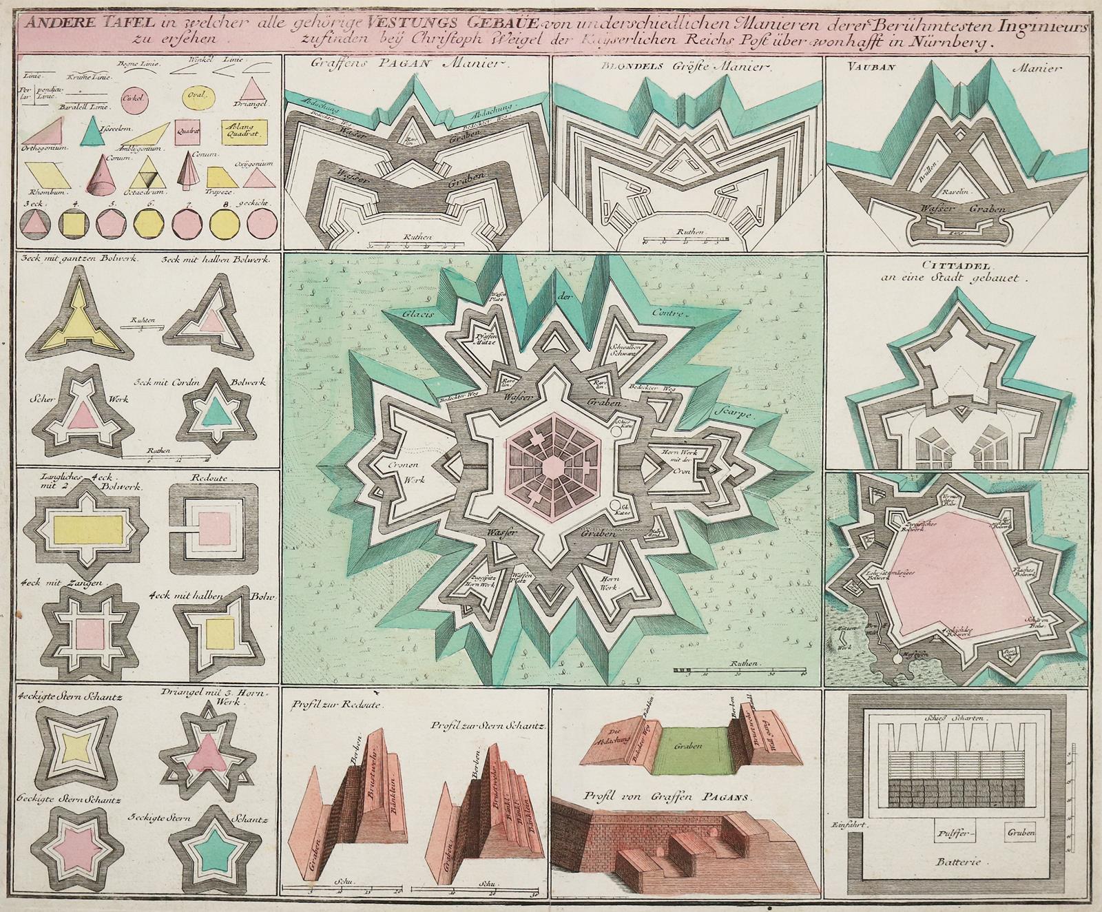 Konvolut. | Bild Nr.2