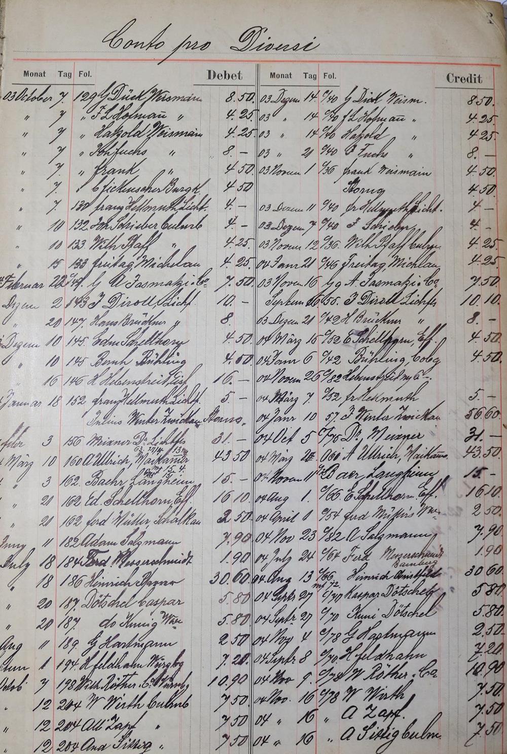 Konvolut | Bild Nr.3