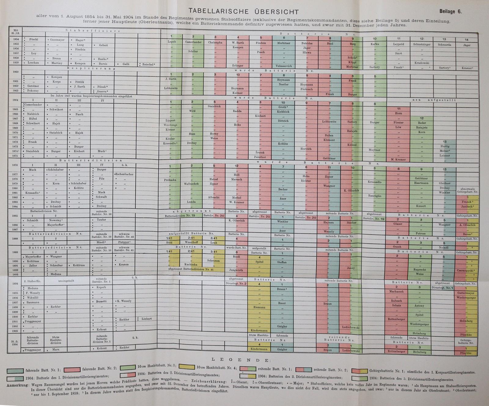 Pruggmayer,A. | Bild Nr.3