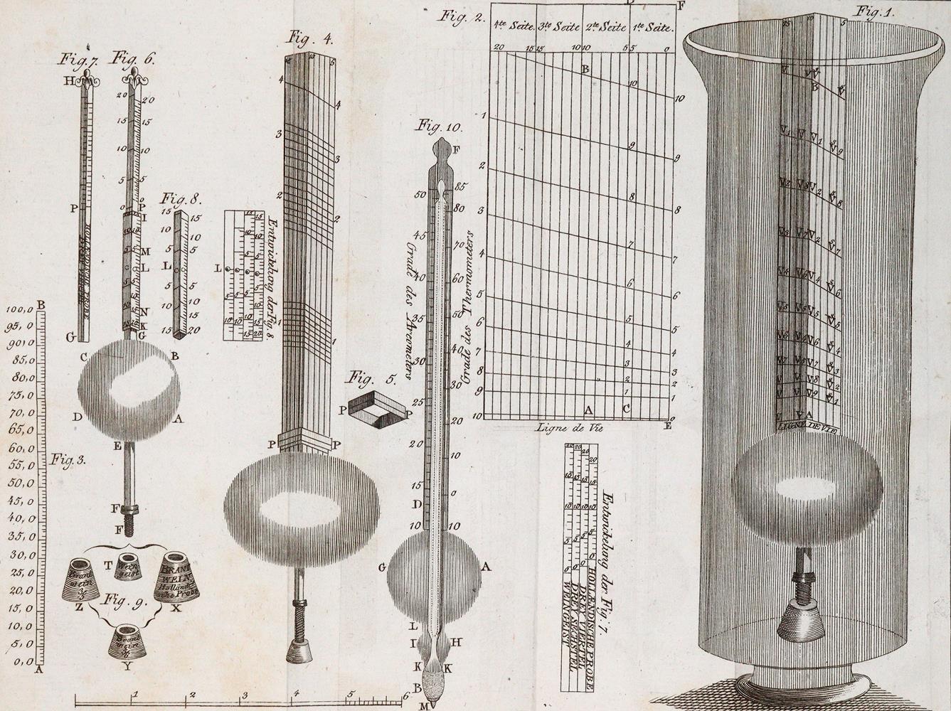 Parmentier,A.A. u.a. | Bild Nr.2