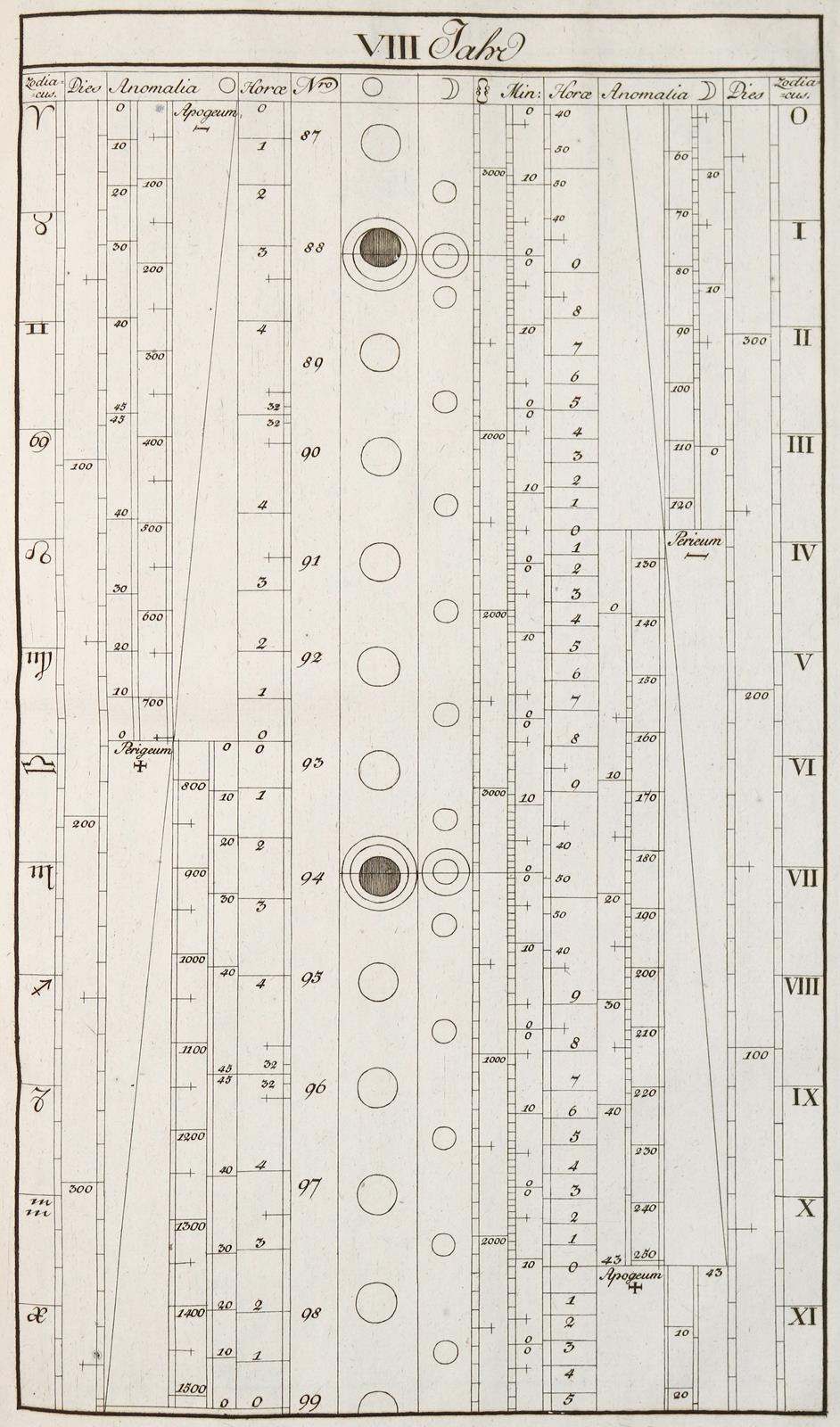 Waser,J.H. | Bild Nr.1