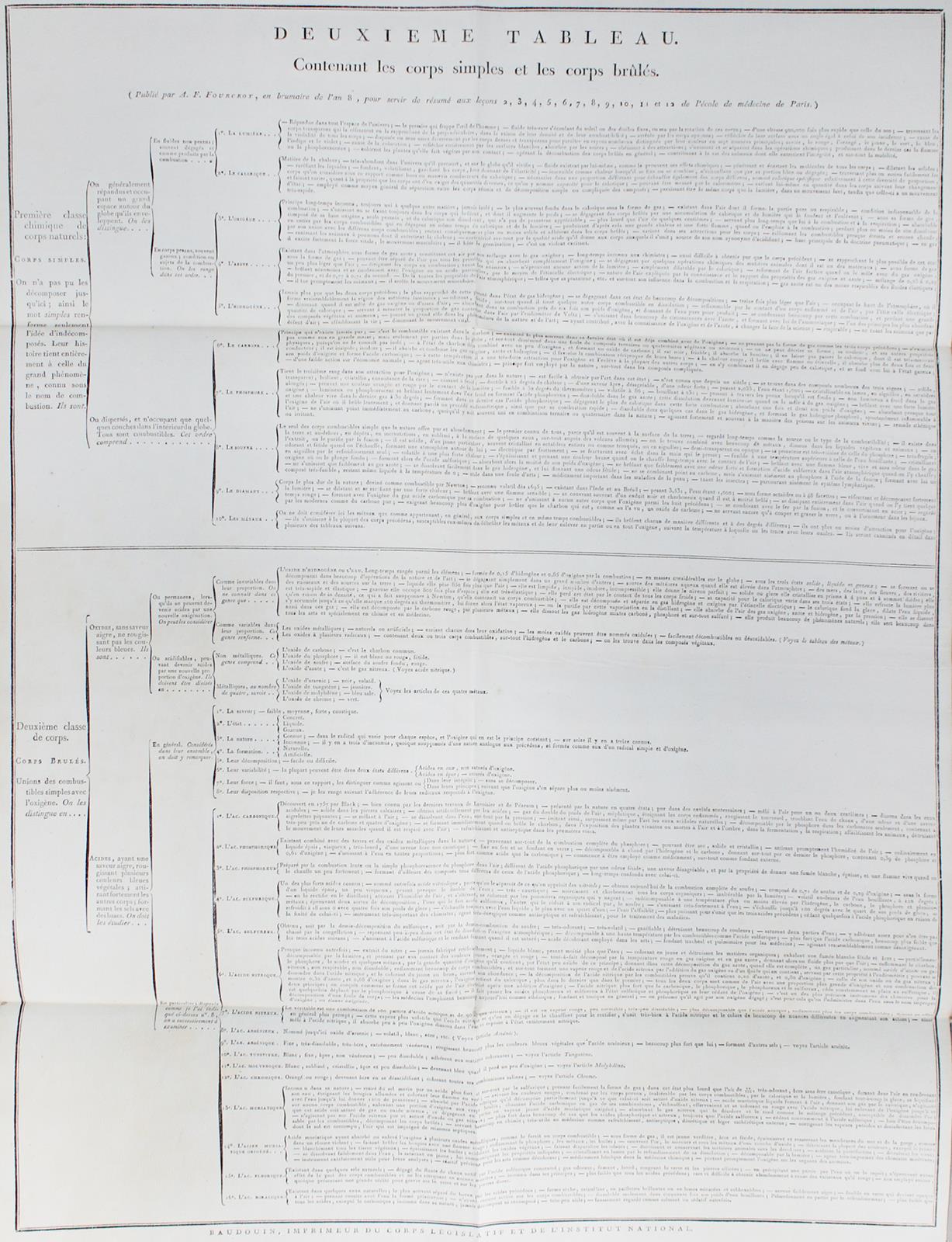 Fourcroy,A.F. | Bild Nr.2