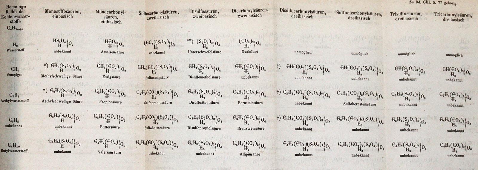 Kekule,A. | Bild Nr.3