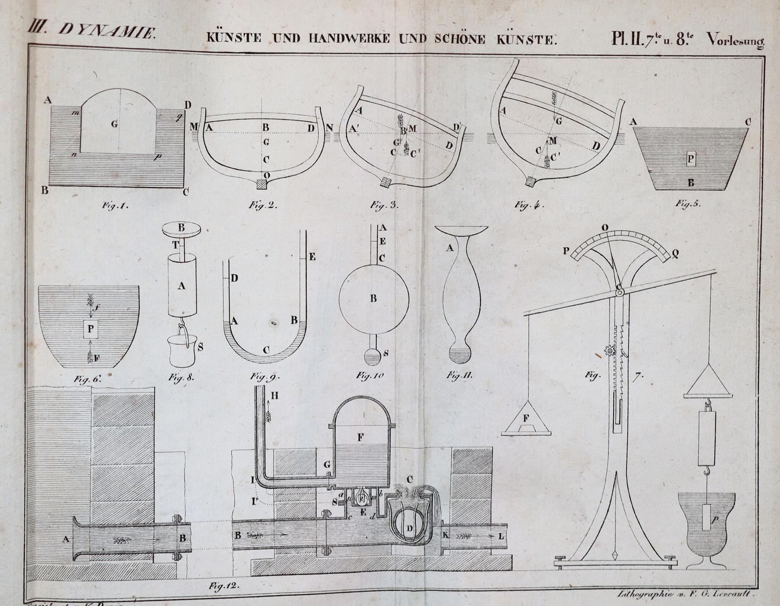 Dupin,C. | Bild Nr.2