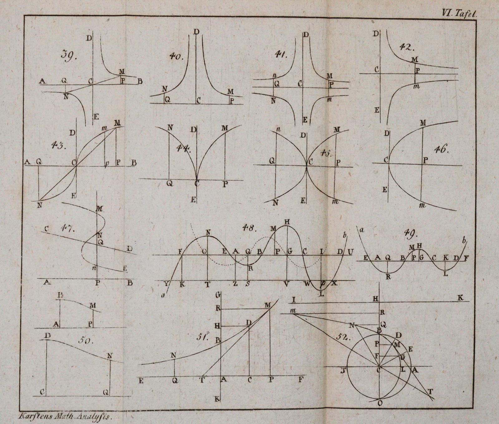 Karsten,W.J.G. | Bild Nr.2