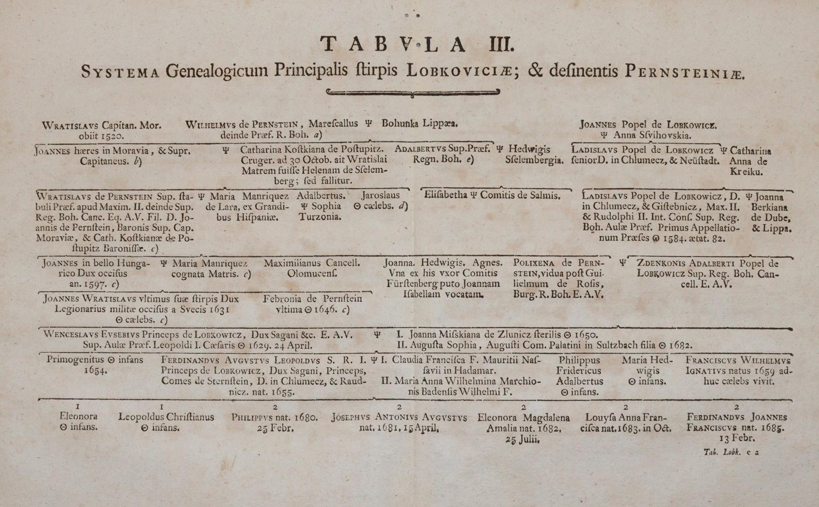 Balbin,B. | Bild Nr.2