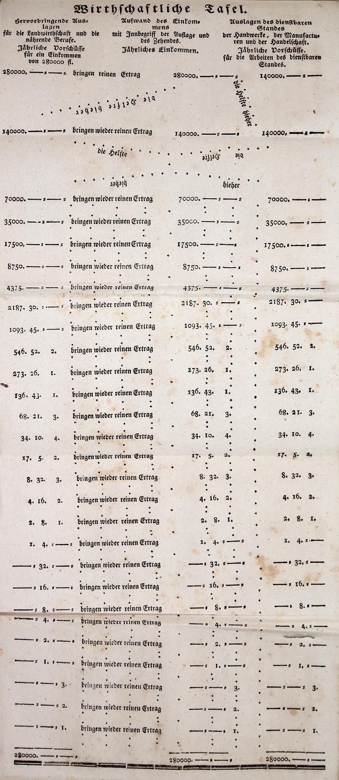 (Iselin,I.). | Bild Nr.2