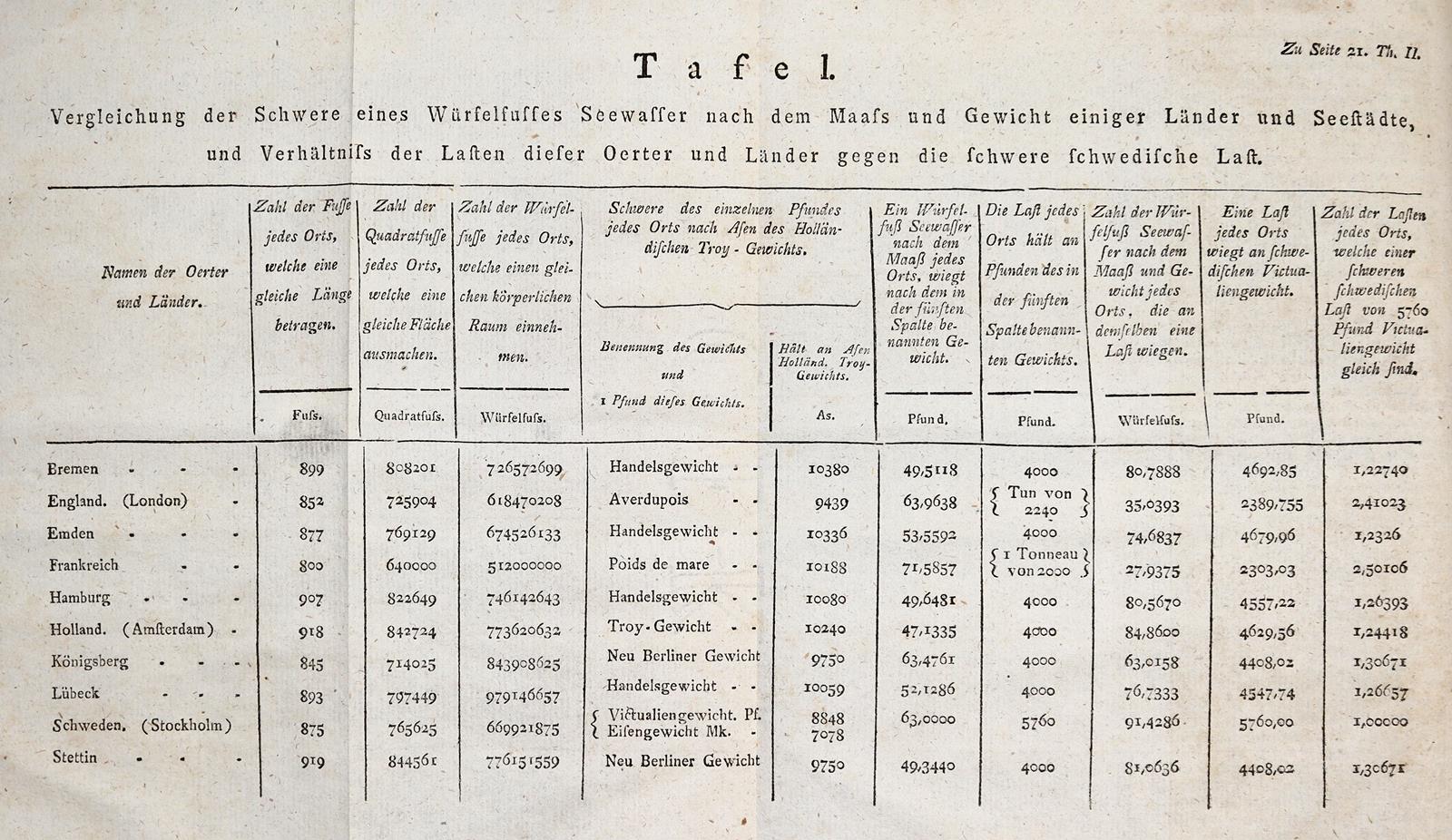 Röding,J.H. | Bild Nr.2