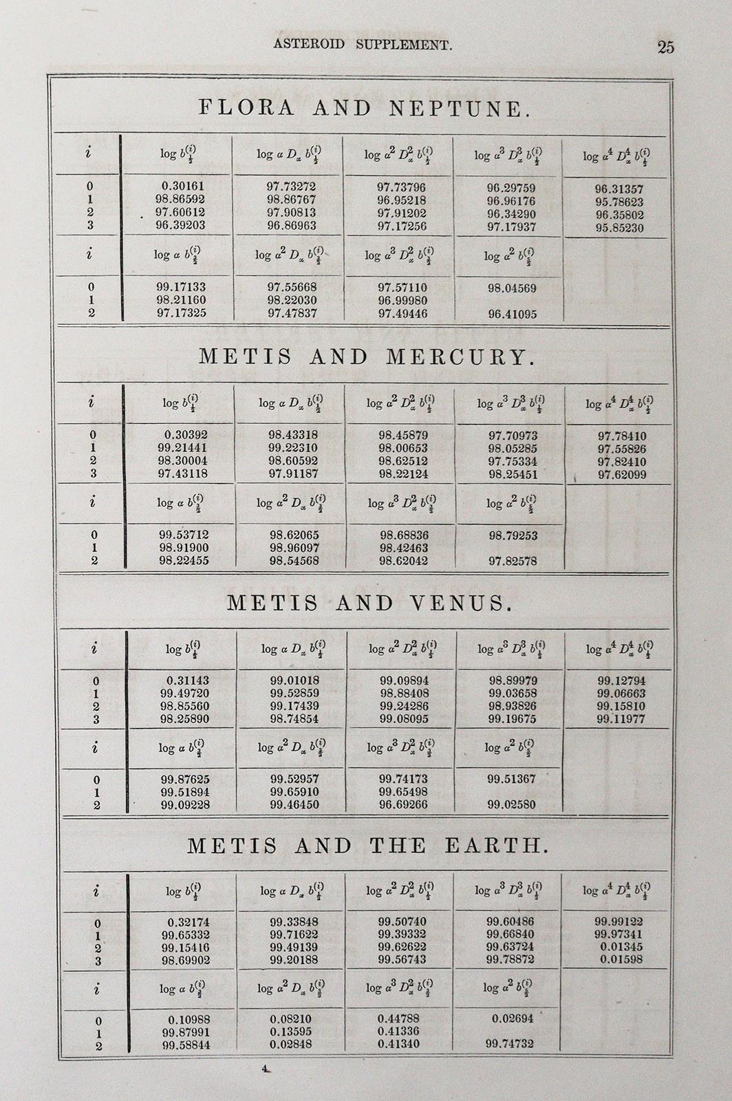 Littrow,J.J. | Bild Nr.2