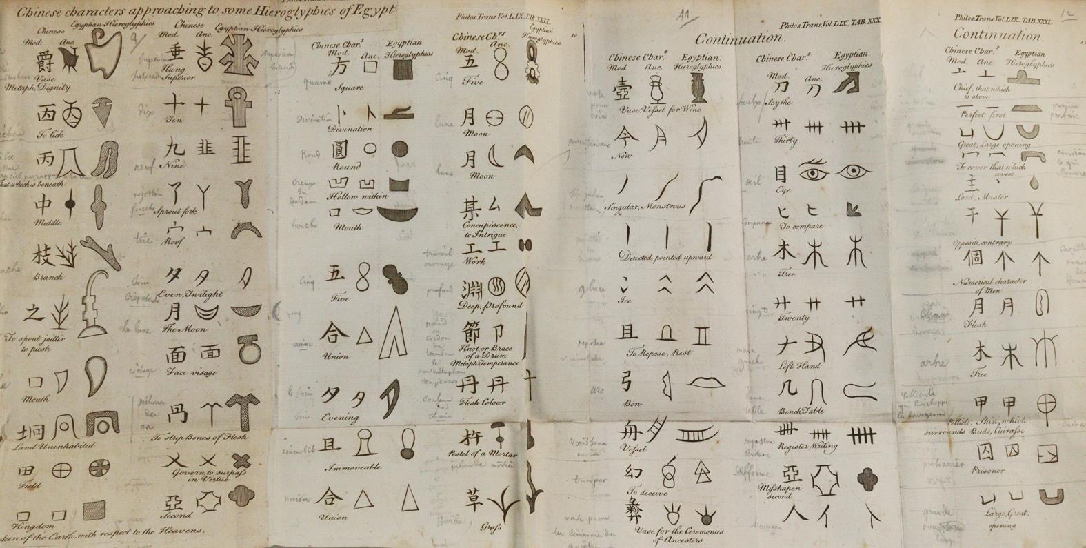 (Cibot,P.M.). | Bild Nr.5