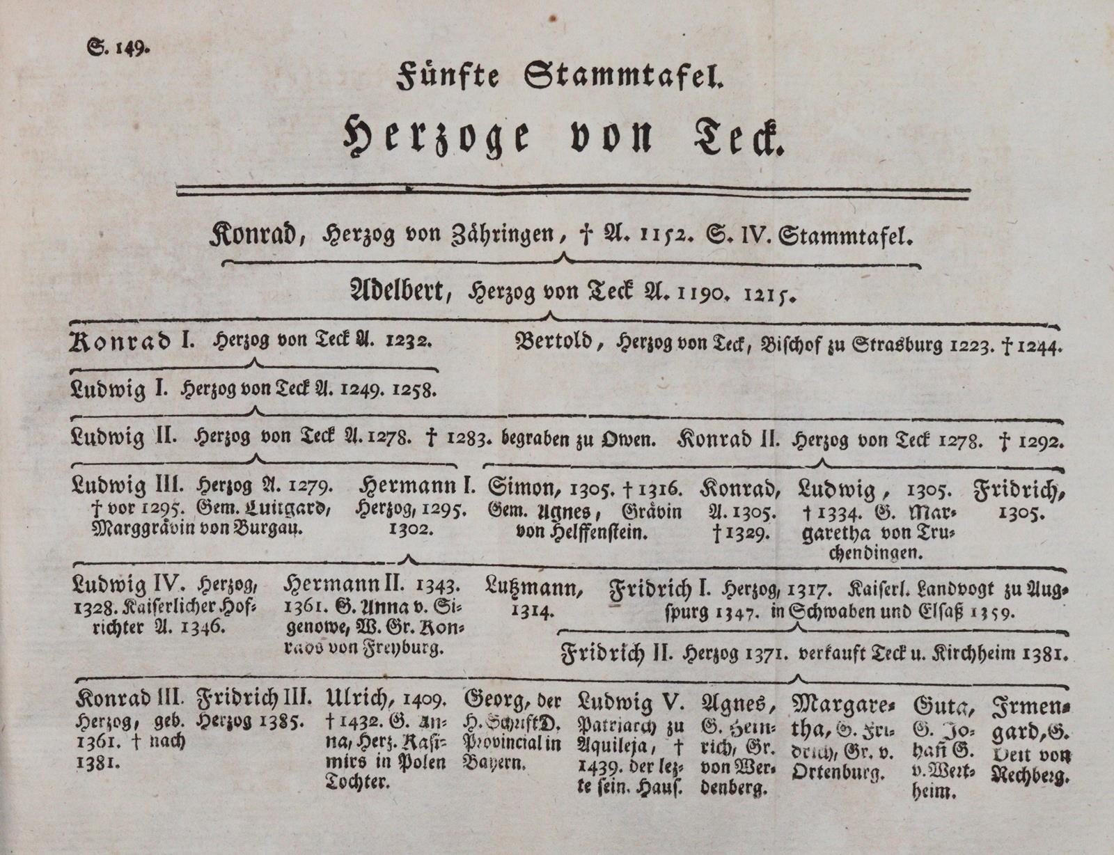 Sachs,J.C. | Bild Nr.2