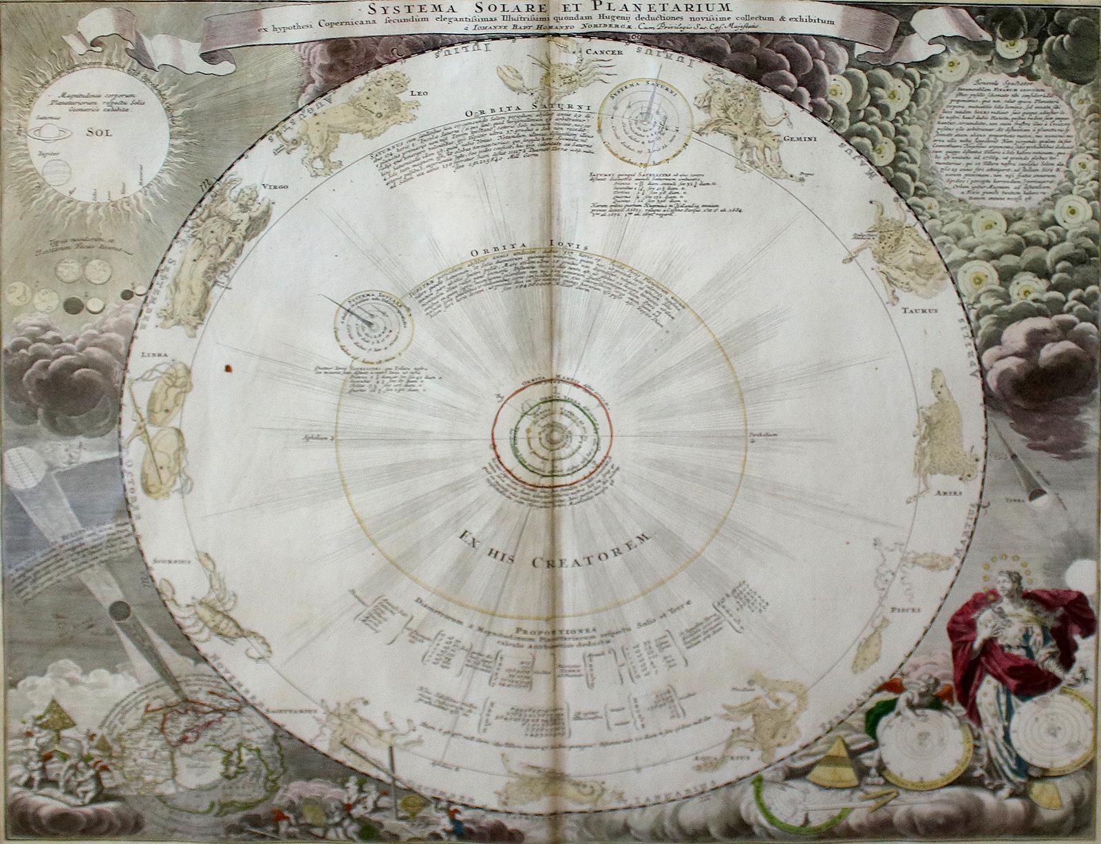 Planetenläufe. | Bild Nr.1