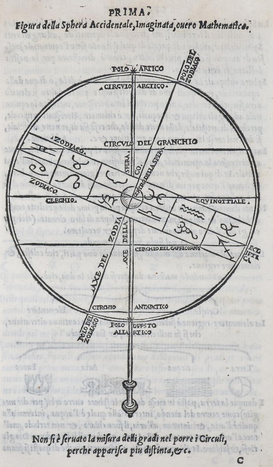 Sacrobosco,J.de. | Bild Nr.2