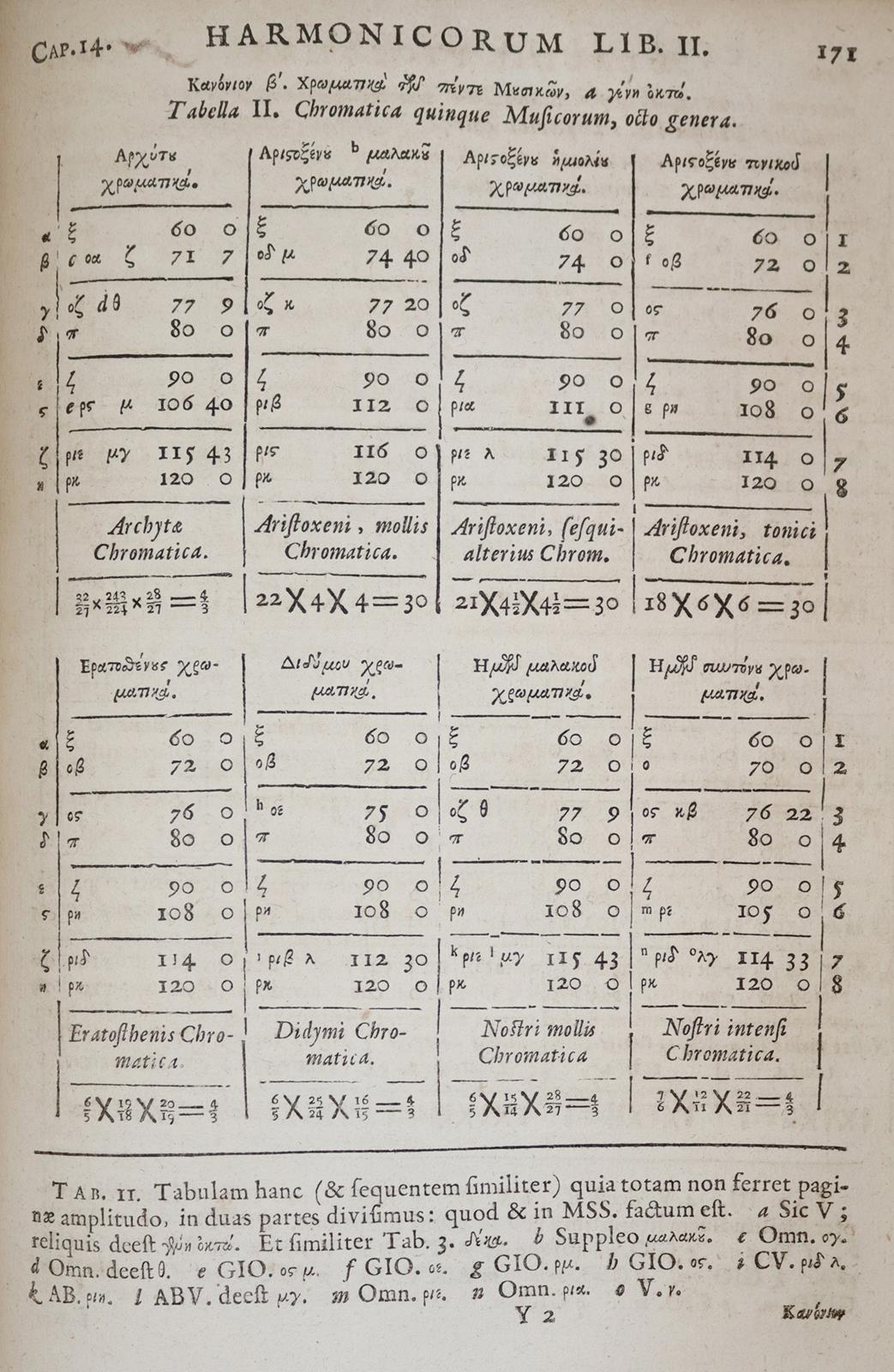 Ptolemaeus,C. | Bild Nr.5