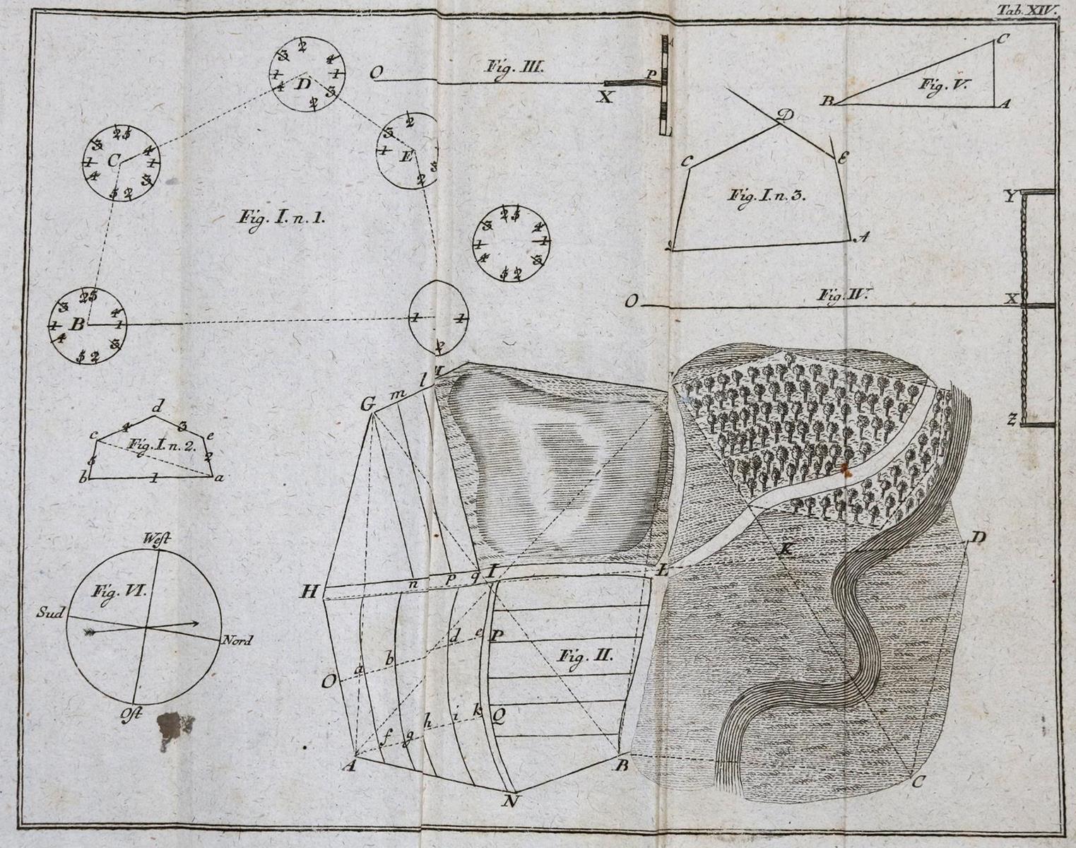 Rückgänge. | Bild Nr.4