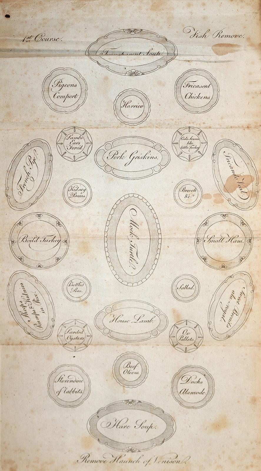 Raffald,E. | Bild Nr.4