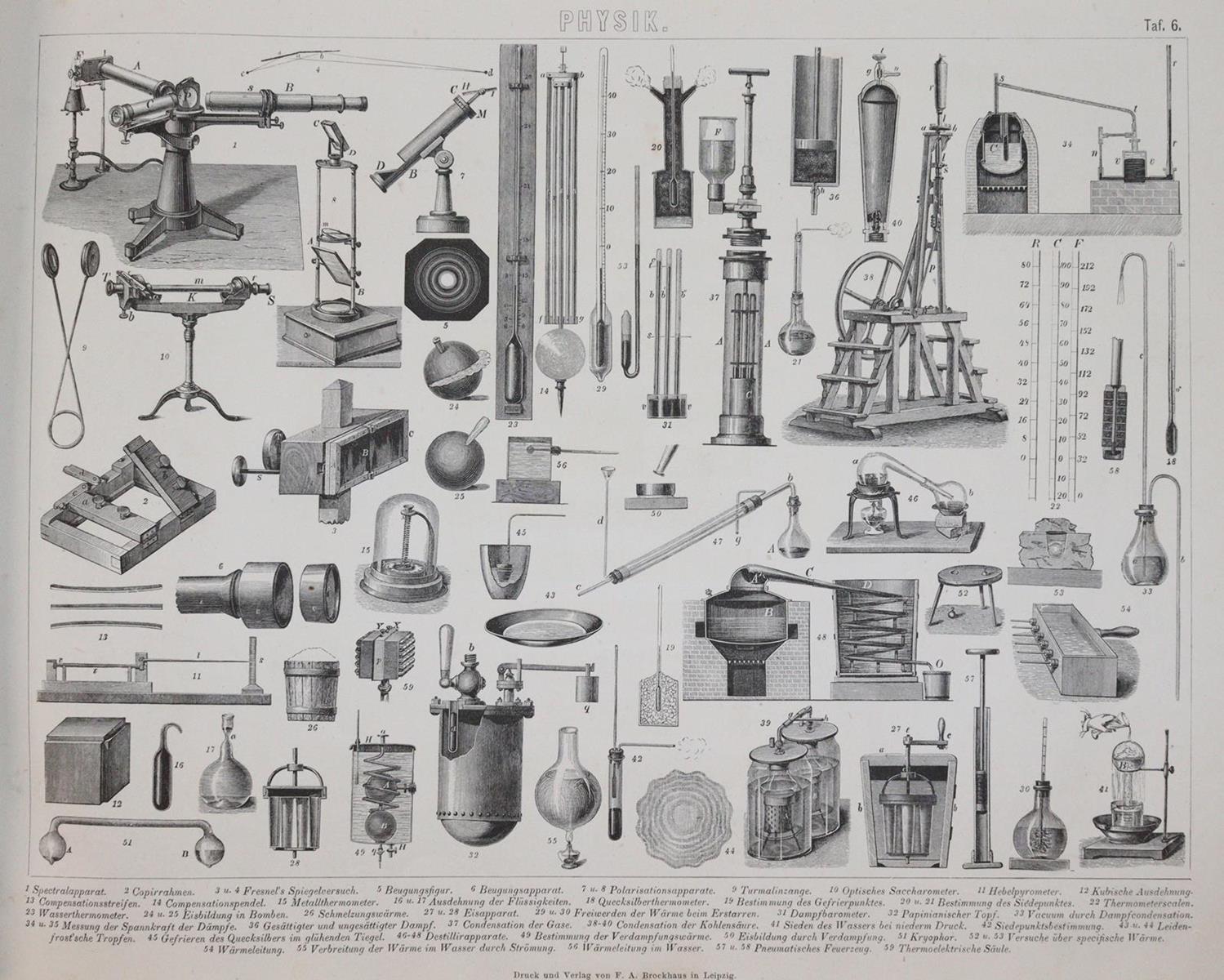 Bilder-Atlas. | Bild Nr.6