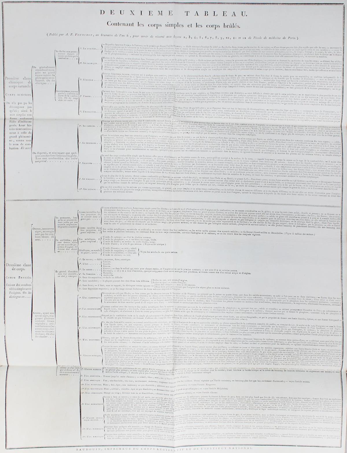 Fourcroy,A.F. | Bild Nr.2