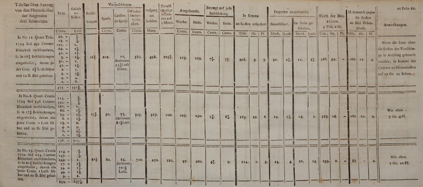 Koch,C.Z. | Bild Nr.3