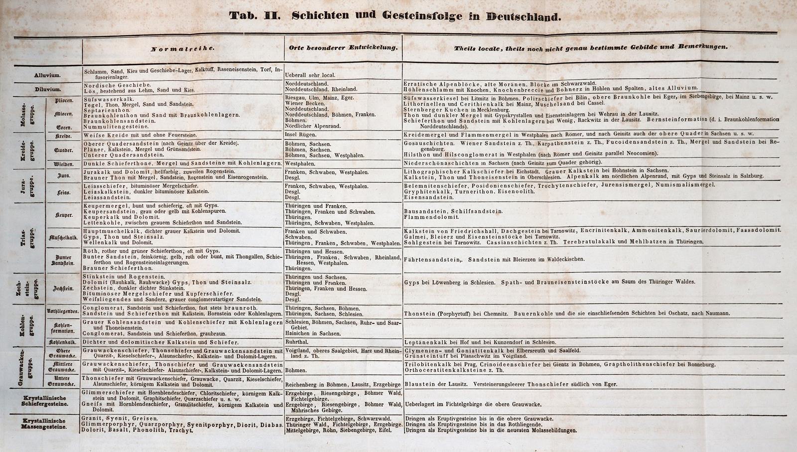 Petzholdt,A. | Bild Nr.2