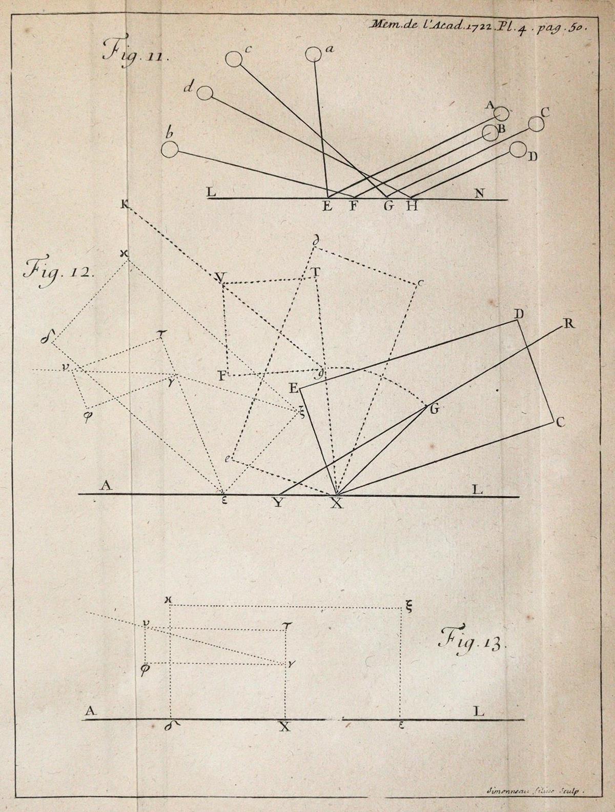 Histoire de l