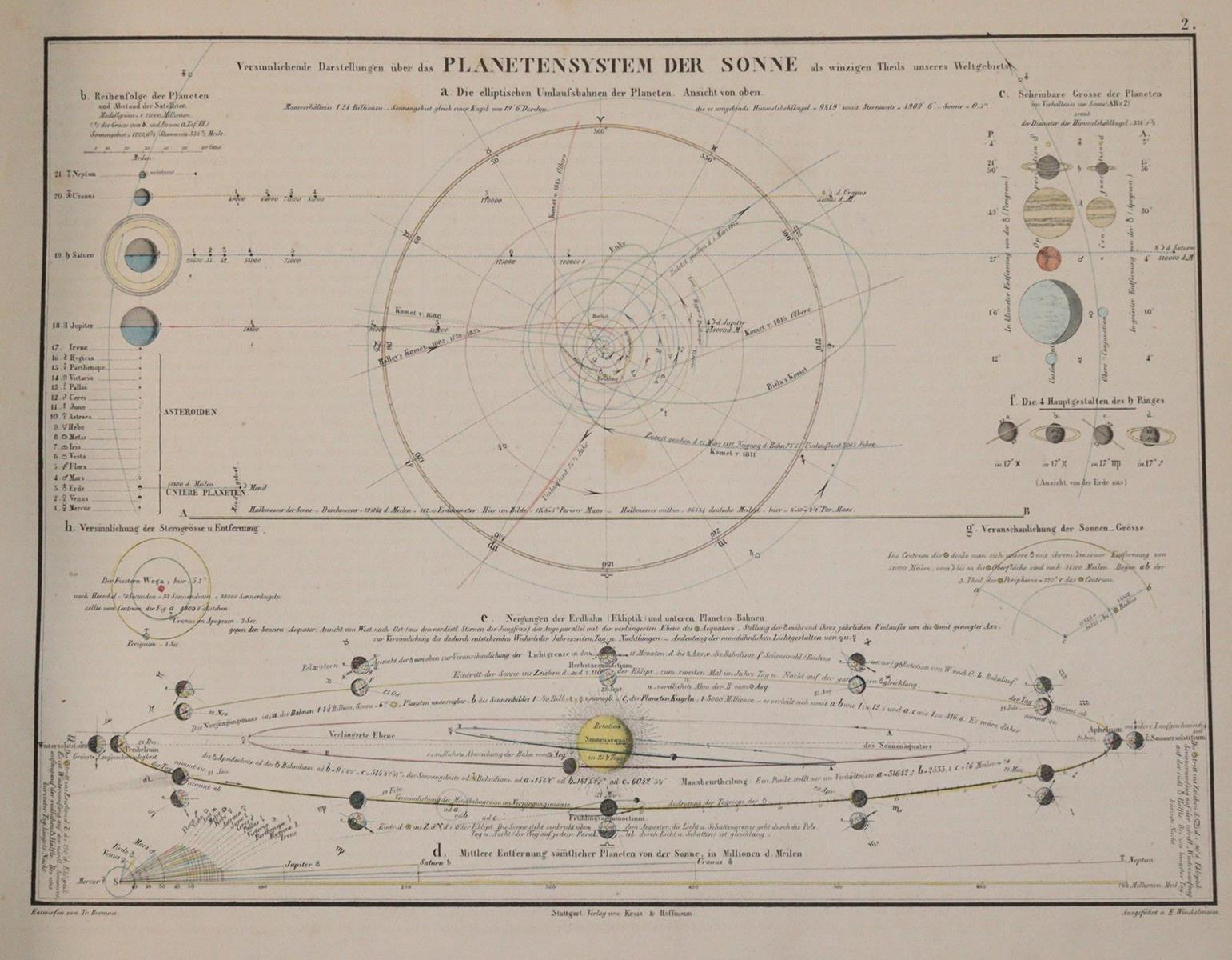 Humboldt,A.v. | Bild Nr.3