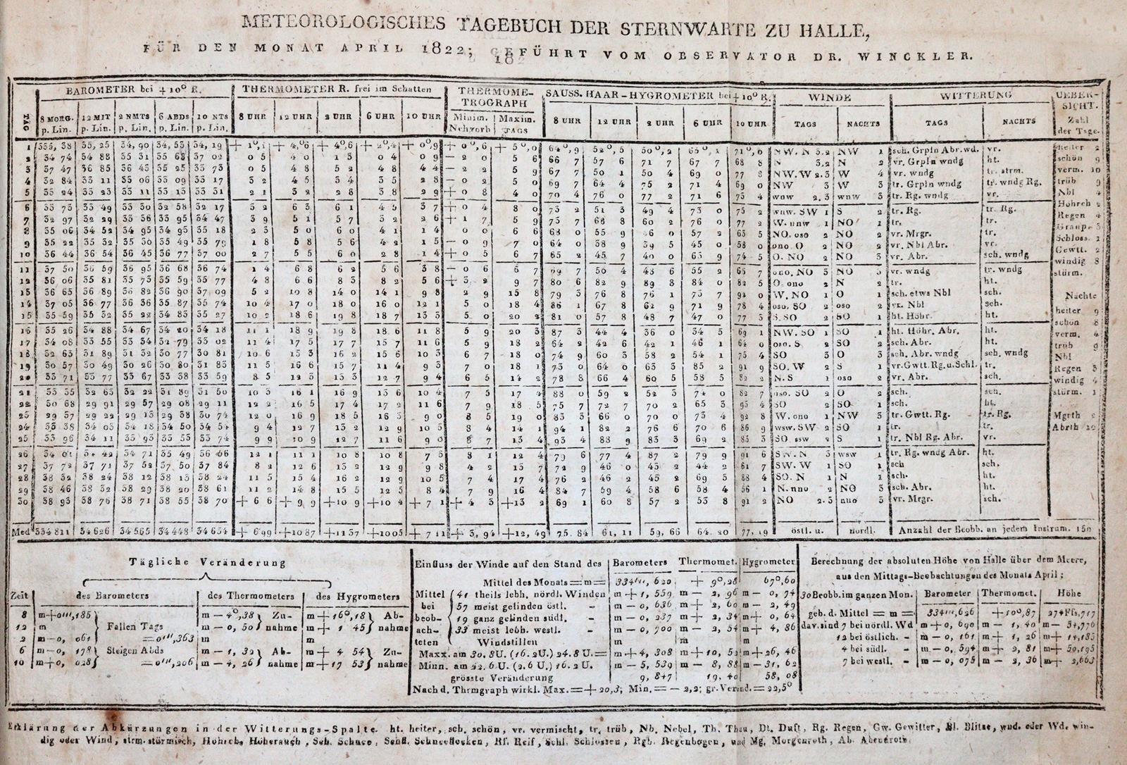 Faraday,(M.). | Bild Nr.2