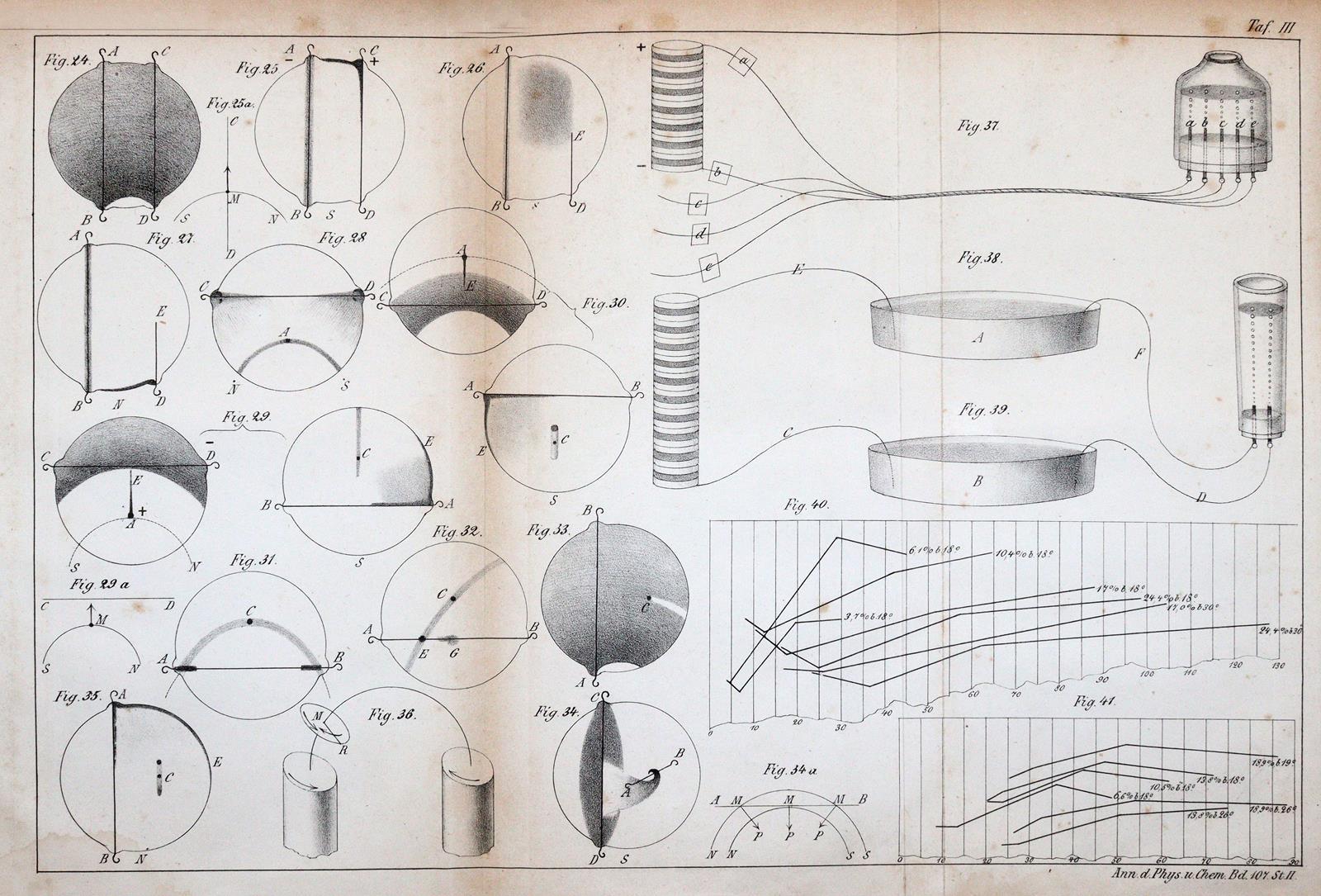 Plücker,(J.). | Bild Nr.4