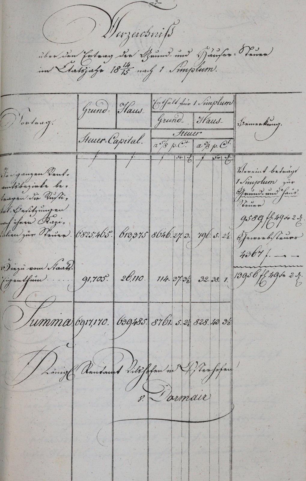 Vilshofen. | Bild Nr.2