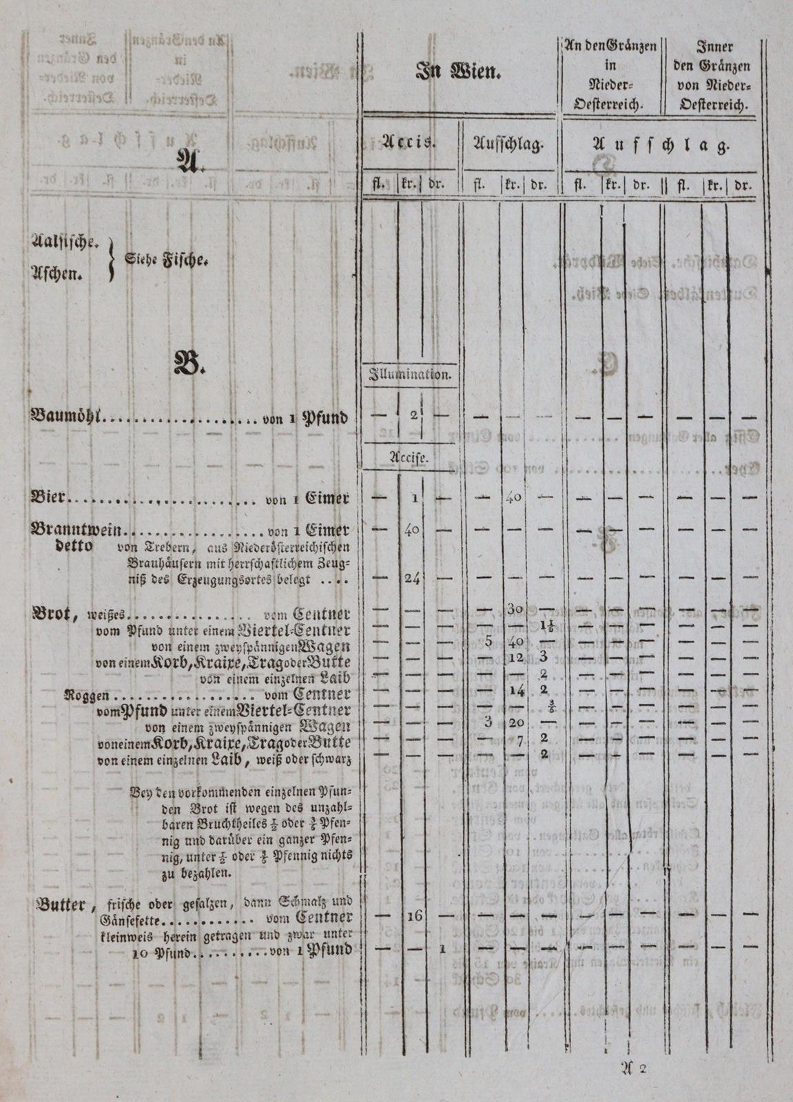 Sammlung | Bild Nr.3