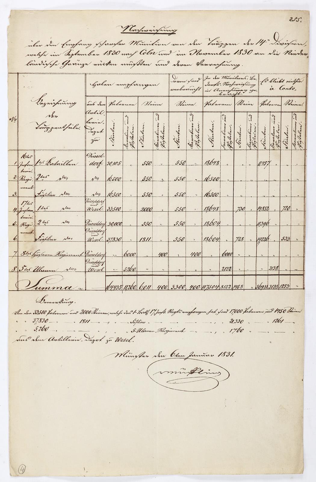 Müffling genannt Weiß, Philipp Friedr. Carl Ferdinand Frhr. von, | Bild Nr.1