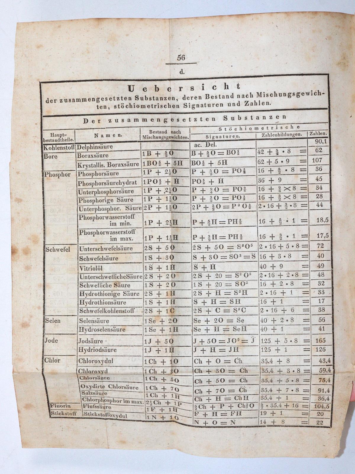 Weinholz,W. | Bild Nr.2