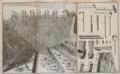 Fougeroux de Bondaroy,(A.D.).