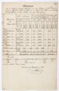 Müffling genannt Weiß, Philipp Friedr. Carl Ferdinand Frhr. von,