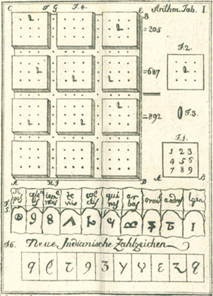 Große Abbildung Nr.2: 120-1136 Wucherer,W.F.: (Verschiedene Gebiete - Varia, Mathematik)