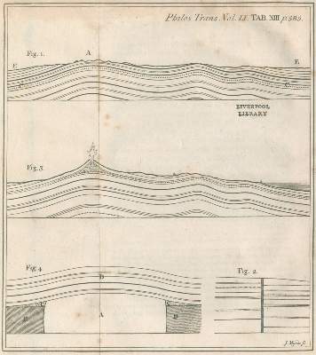 Bild Nr.1: 120-1110 Michell,J.: (Verschiedene Gebiete - Varia, Geologie - Mineralogie u. Paläontologie, Erdbeben)