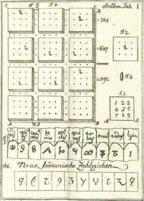 Bild Nr.2: 120-1136 Wucherer,W.F.: (Verschiedene Gebiete - Varia, Mathematik)