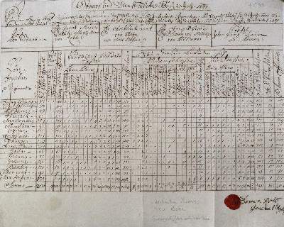 Bild Nr.1: 120-305 Standt- und Dienst-Tabella.: (Militaria, Handschriften)