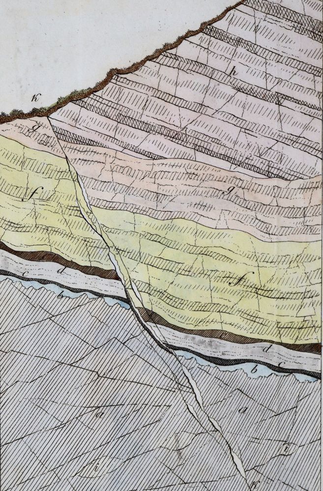 Große Abbildung Nr.1: 121-1025 Leonhard,C.C. (Hrsg.).: (Verschiedene Gebiete - Varia, Geologie - Mineralogie u. Paläontologie)